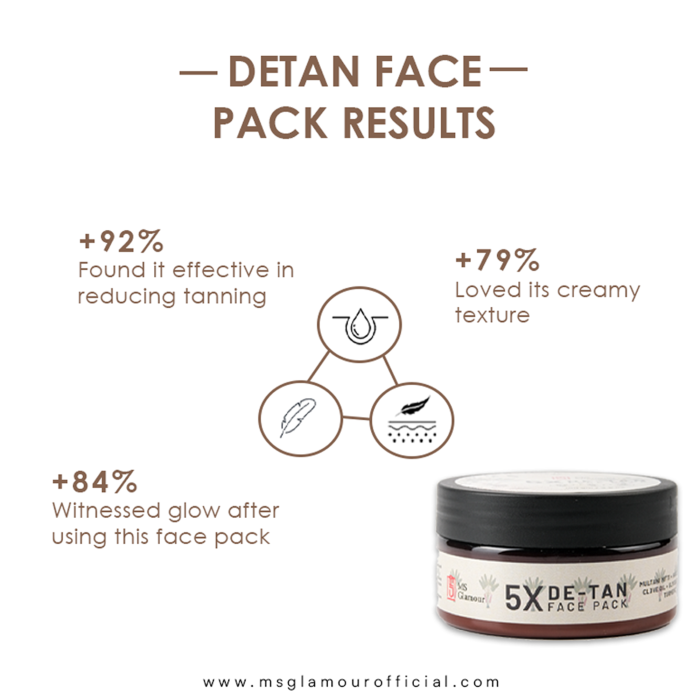MS-Glamour-5X-De-Tan-Face-Pack-2.png